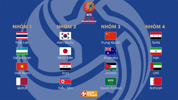 Kết quả bốc thăm vòng chung kết U23 châu Á 2020